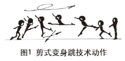 以“学习社区”为单位探究高中剪式变身跳的科学训练方法