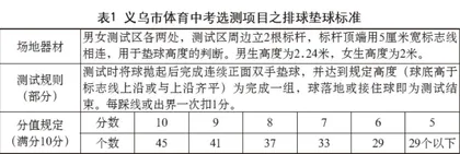 金泰尔动作技能分类法视域下中考排球自垫球教学策略