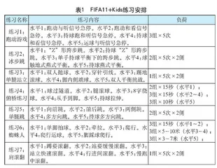FIFA11+Kids小学校园足球准备活动探析