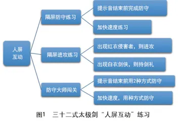 浅谈上海高中体育空中课堂中武术视频课的融合式教学