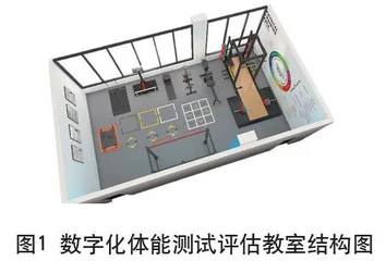 职业院校数字化体能教室建设与 “三教”改革