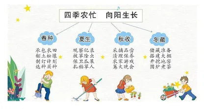  “全收获”理念下幼儿园种植活动路径探寻