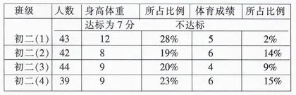 浅议体育困难生的成因及教学策略
