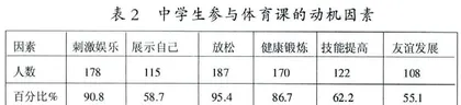 试谈跆拳道的精神培养