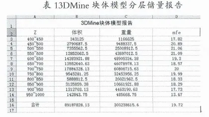 基于3DMine的某超贫磁铁矿三维建模研究