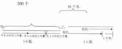 谈应用题教学中学生数学素养的培育
