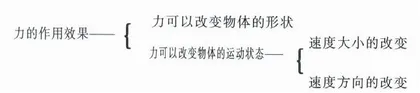 浅谈教学手段在初中物理教学中的运用
