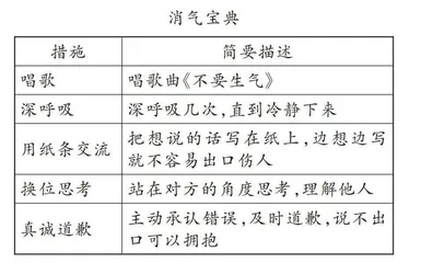 化干戈为玉帛  化戾气为祥和