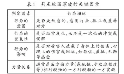 PDCA循环，有效化解学生矛盾 