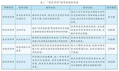 “家长讲师团”，志向巧扬帆