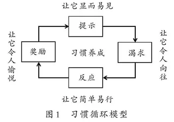 值日并不难　习惯成自然