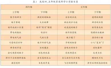 巧用家庭科学小实验 度过快乐闲暇时光