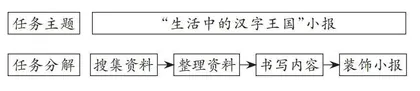 你可以不是这样的