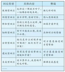  唤起同理心 培养共情力