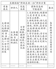 课程评价体系构建的行与思