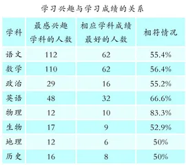 引导学生成长“最好的老师”（上）