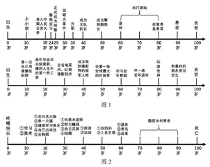 与生涯规划相识、相知、相伴