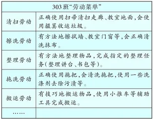  “劳动菜单”