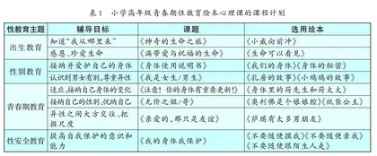 绘本：打开性健康教育之门的钥匙