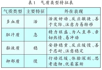 巧用气质，管好班级