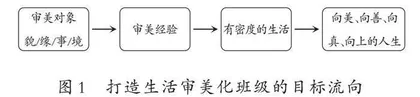 “美班”养成记 