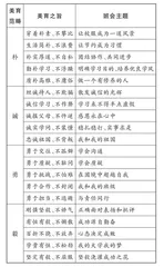 践行美育担当，从自身做起 