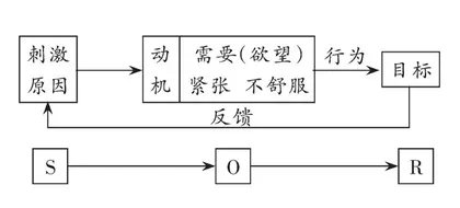班级管理：“心动”更要“行动”  