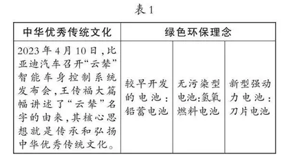 换种思路天地宽 