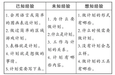 计划，串起一日生活 