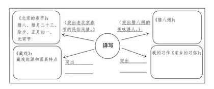 以学为本：作业在课堂教学中的运用与优化策略
