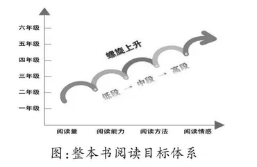 让儿童阅读素养螺旋式上升