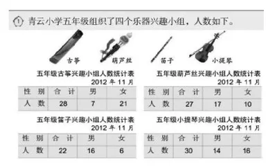 积累统计经验，培养数据分析能力