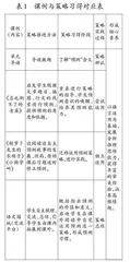 基于核心素养的“预测”单元教学策略探析