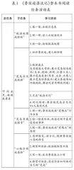 整体设计 立足全程 关照全员