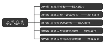 小学信息技术学科育人教学的方法初探