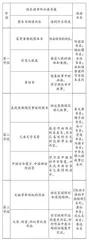 四维互助：“全科读行”教学体系实施路径