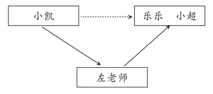 打小报告背后