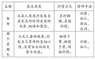 联结：提升思维力的有效路径