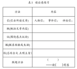学习任务群视域下整本书阅读教学策略探究
