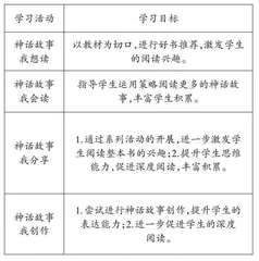 以多维进阶学习活动提升整本书阅读效率的策略探究