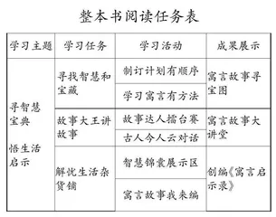 “整本书阅读”学习任务群的单元建构与教学实践