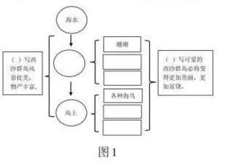 核心素养视域下单元整体作业设计探究