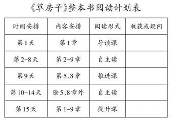 小学语文整本书阅读课型教学初探
