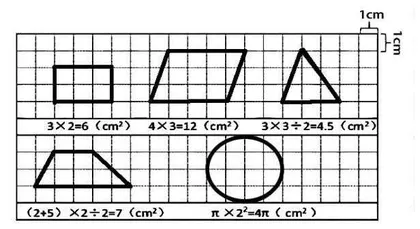 赋能“双减”：小学数学探究性作业的设计与思考