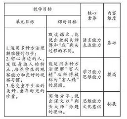 评价量表：让教学评一体化真实发生