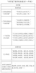 构建立体化育人模式：新课标背景下小学国学经典诵读实践新探索