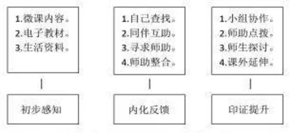 自助式学习：幸福课堂的最美样态