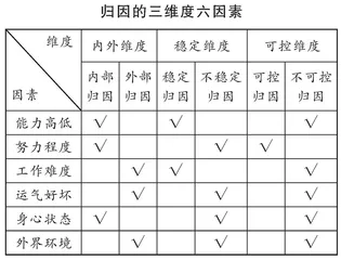 “怎么样”与“为什么”