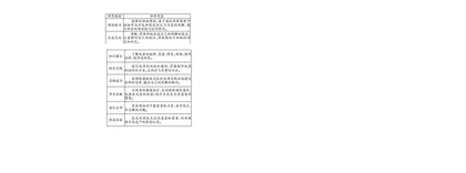 跨学科视域下的低年级绘本阅读实践