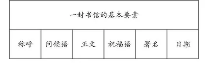 依托学习任务群，提升习作教学的趣味性与实效性